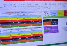 Unggul 40 Persen Suara, Tim Paslon Wanda-Supian Optimis Menang Telak